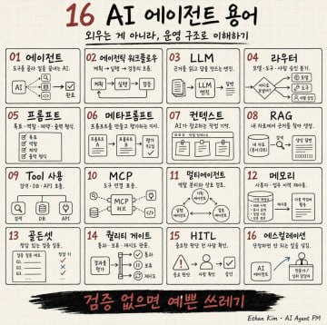 AI 에이전트 의 16 가지 용어 — 외우는 게 아니라 운영 구조로 이해하기