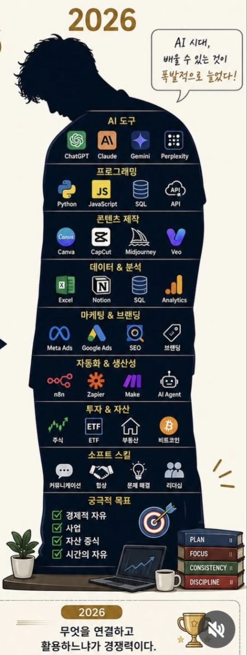 2026년에 배울 것들을 AI 도구·프로그래밍·콘텐츠 제작·데이터·마케팅·자동화·투자·소프트스킬 8개 칸으로 쌓아올린 인포그래픽