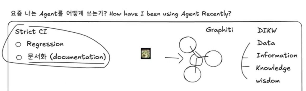 Agent 활용: Strict CI·Graphiti·DIKW