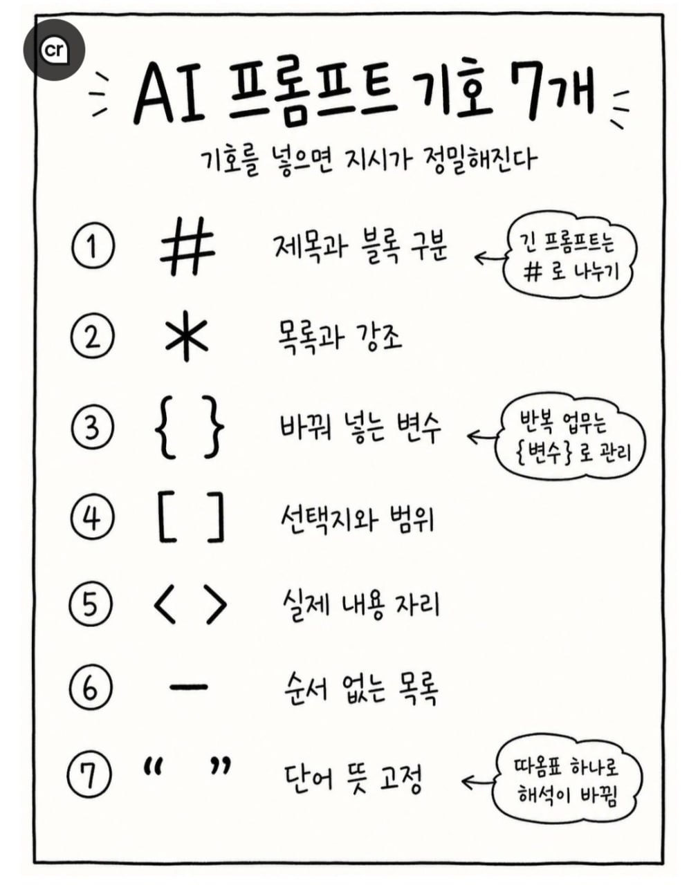 AI 프롬프트 기호 7개 — 기호를 넣으면 지시가 정밀해진다