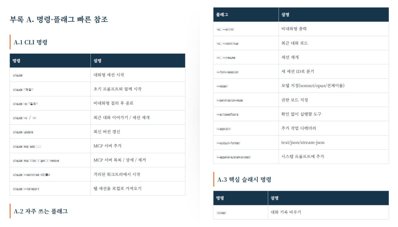 Claude Code 명령·플래그 빠른 참조 — CLI 명령(claude / -p / -c / -r / mcp / --worktree / --teleport), 자주 쓰는 플래그(--fork-session · --model · --permission-mode · --allowedTools · --add-dir · --output-format · --append-system-prompt), 핵심 슬래시(/clear)