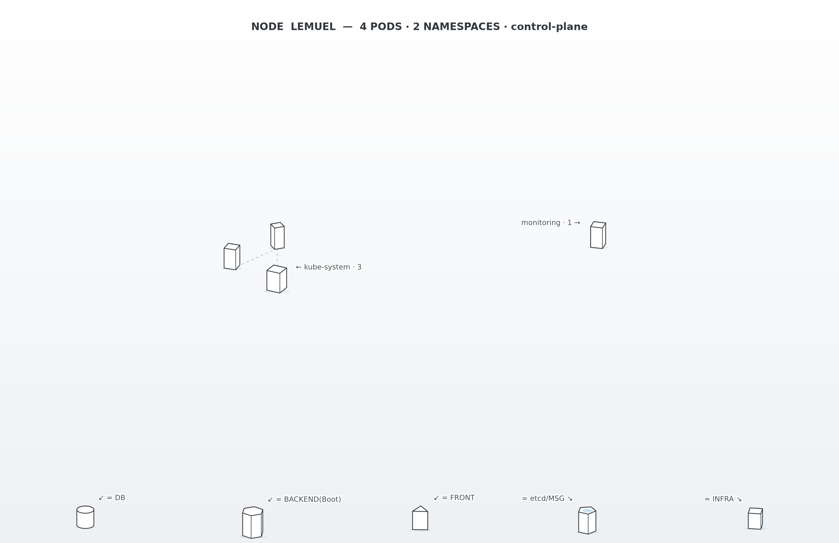 lemuel — 4 pods, control-plane 전용