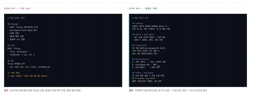 주니어 RFC "구현 노트" vs 시니어 RFC "결정의 기록"