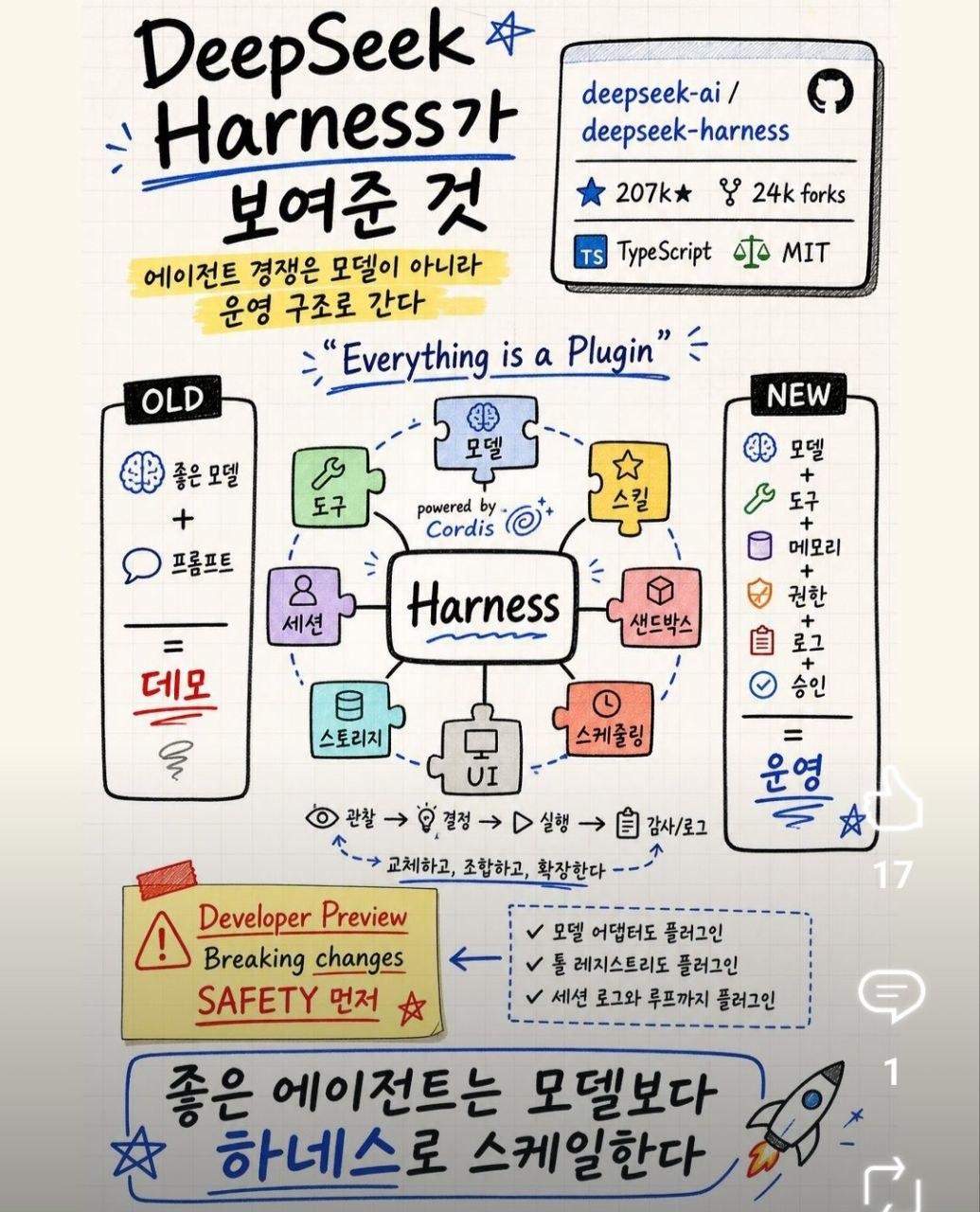 DeepSeek Harness가 보여준 것 — Everything is a Plugin 정리 이미지