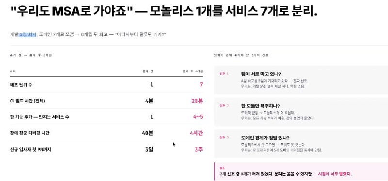우리도 MSA로 가야죠 — 5명 회사가 7개로 쪼갠 뒤 모든 지표가 악화 / 쪼개기 전 3가지 신호
