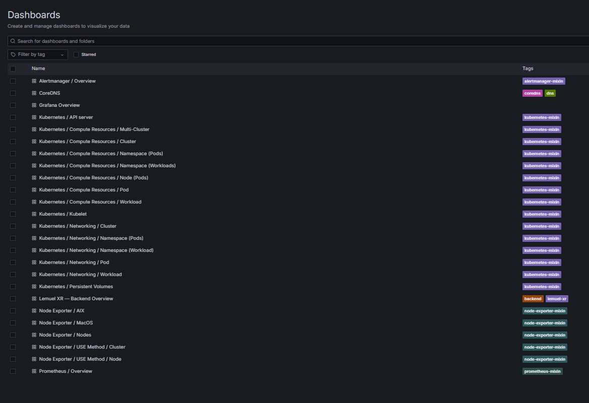 Grafana Dashboards 목록 — kube-prometheus-stack 기본 제공