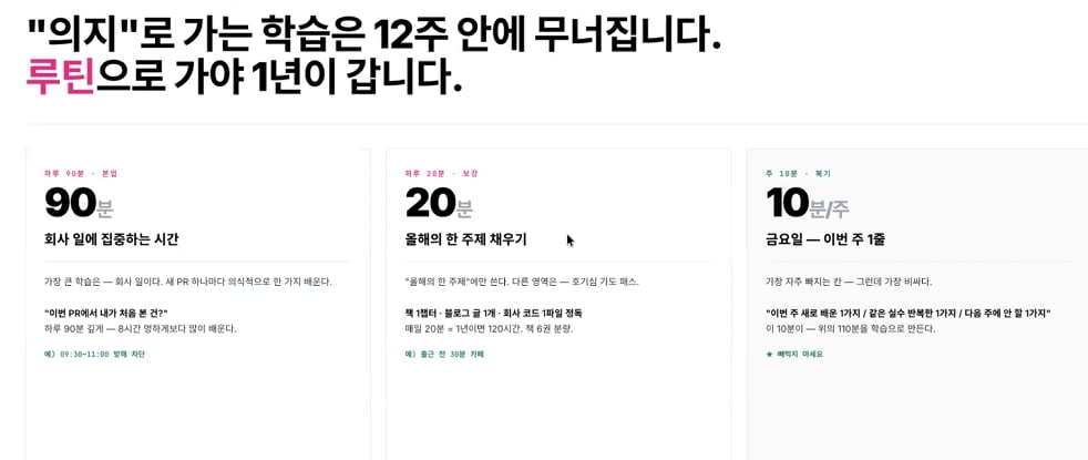 의지로 가는 학습은 12주 안에 무너진다 / 루틴으로 가야 1년이 간다 — 90분·20분·10분 시스템