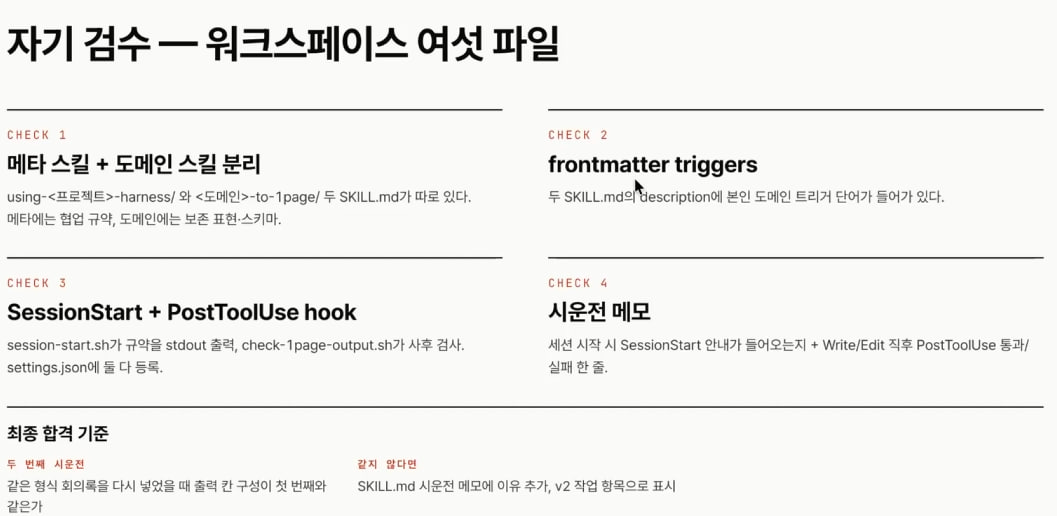자기 검수 4체크 — 메타/도메인 스킬 분리, frontmatter triggers, 두 hook, 시운전 메모 + 최종 합격 기준