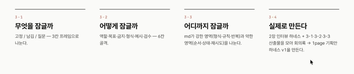 .md 하네스 설계 4프레임 — 무엇을 잠글까(고정/남김/질문) · 어떻게 잠글까(역할·목표·금지·형식·예시·검수) · 어디까지 잠글까(md 강한 영역 vs 약한 영역) · 실제로 만든다(1page 하네스 v1)