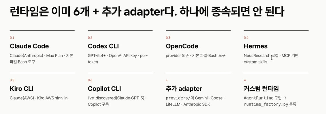 런타임은 이미 6개 + 추가 adapter다. 하나에 종속되면 안 된다 — Claude Code / Codex CLI / OpenCode / Hermes / Kiro CLI / Copilot CLI + 추가 adapter + 커스텀 런타임
