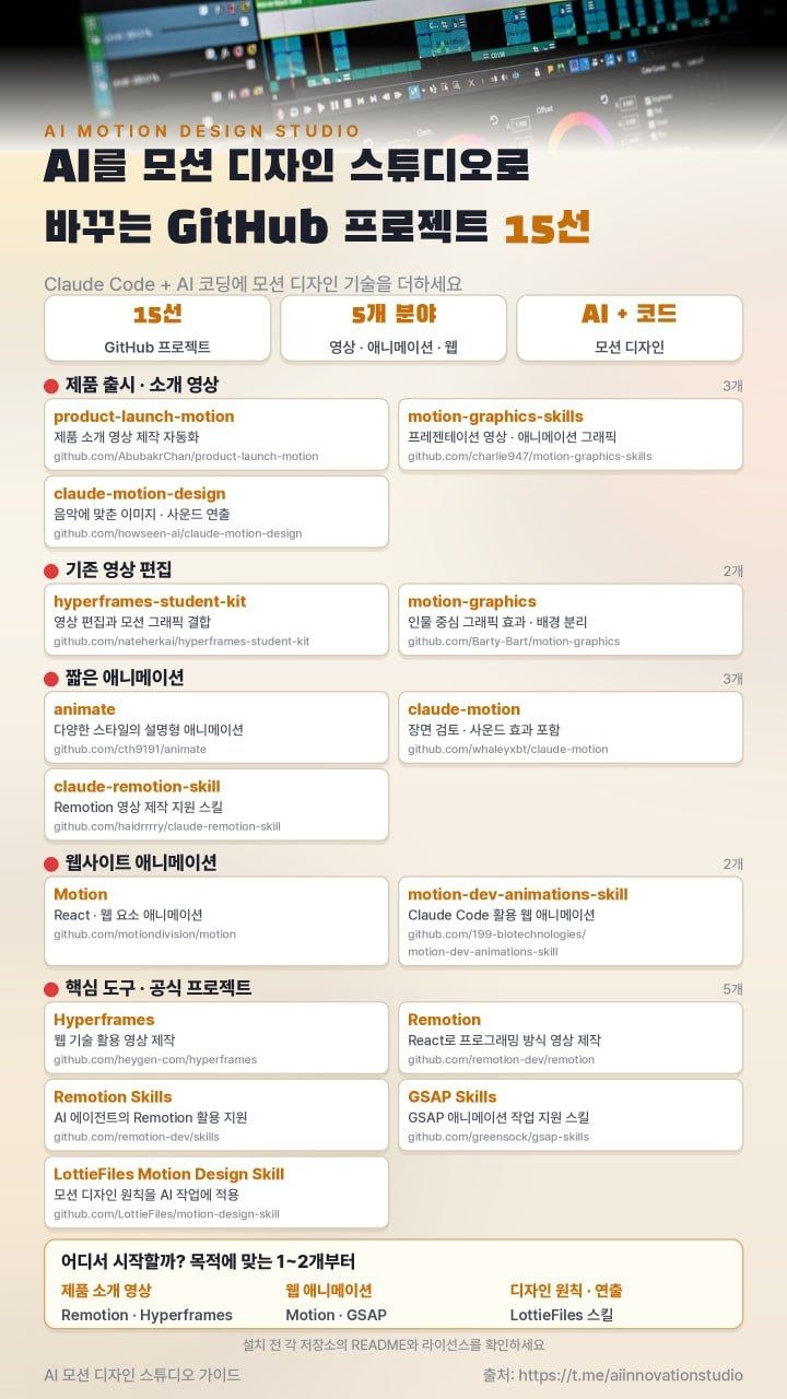 AI 모션 디자인 스튜디오 — GitHub 프로젝트 15선