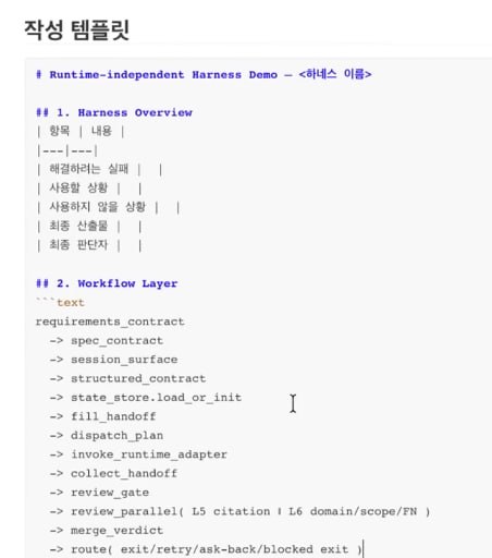 Runtime-independent Harness Demo 작성 템플릿 — 상단은 항목/내용 2열의 Harness Overview 표(해결하려는 실패·사용할 상황·사용하지 않을 상황·최종 산출물·최종 판단자), 하단은 requirements_contract부터 route까지 화살표로 이어지는 Workflow Layer 파이프라인