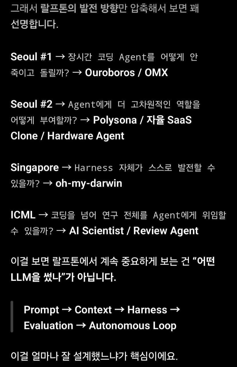 랄프톤 회차별 발전 방향을 정리한 요약 이미지. Seoul #1 은 장시간 코딩 Agent 를 어떻게 안 죽이고 돌릴까(Ouroboros/OMX), Seoul #2 는 Agent 에게 더 고차원적 역할을 어떻게 부여할까(Polysona/자율 SaaS Clone/Hardware Agent), Singapore 는 Harness 자체가 스스로 발전할 수 있을까(oh-my-darwin), ICML 은 코딩을 넘어 연구 전체를 Agent 에게 위임할 수 있을까(AI Scientist/Review Agent). 결론은 Prompt → Context → Harness → Evaluation → Autonomous Loop 를 얼마나 잘 설계했느냐가 핵심이라는 것.