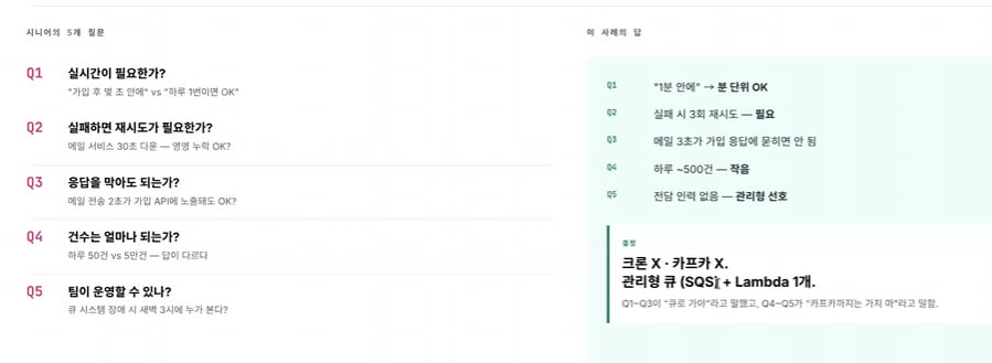 시니어 의 5개 질문 — 실시간성·재시도·응답성·건수·팀 운영성 으로 비동기 인프라 를 right-size 한다