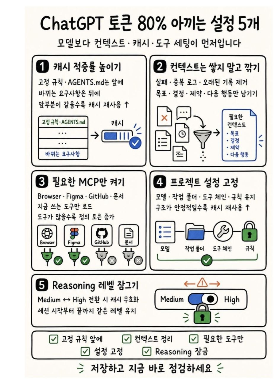 ChatGPT 토큰 80% 아끼는 설정 5개